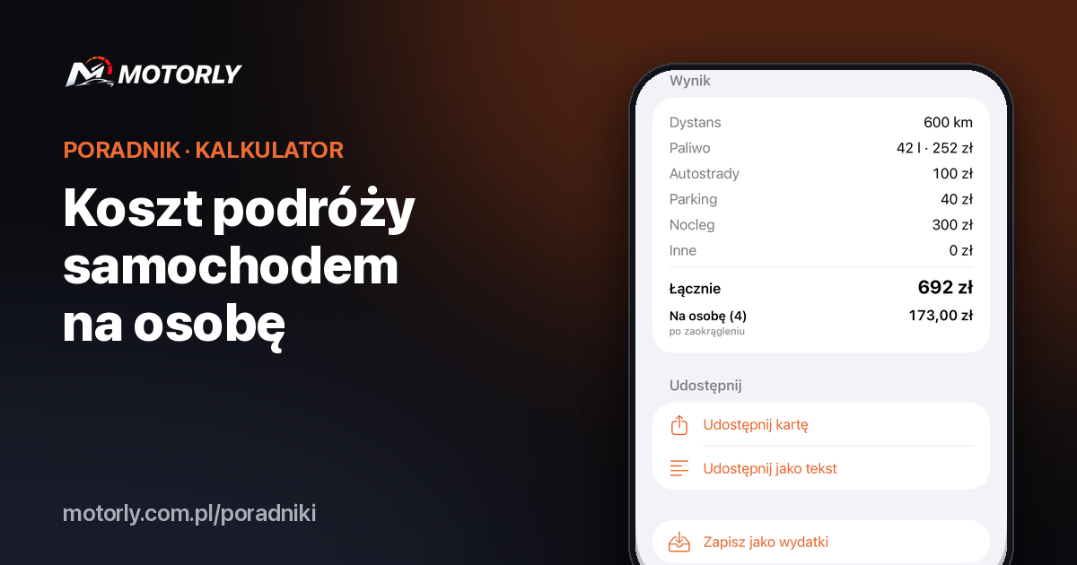 Koszt podróży samochodem na osobę – wynik przejazdu w Motorly: 692 zł, 173 zł na osobę